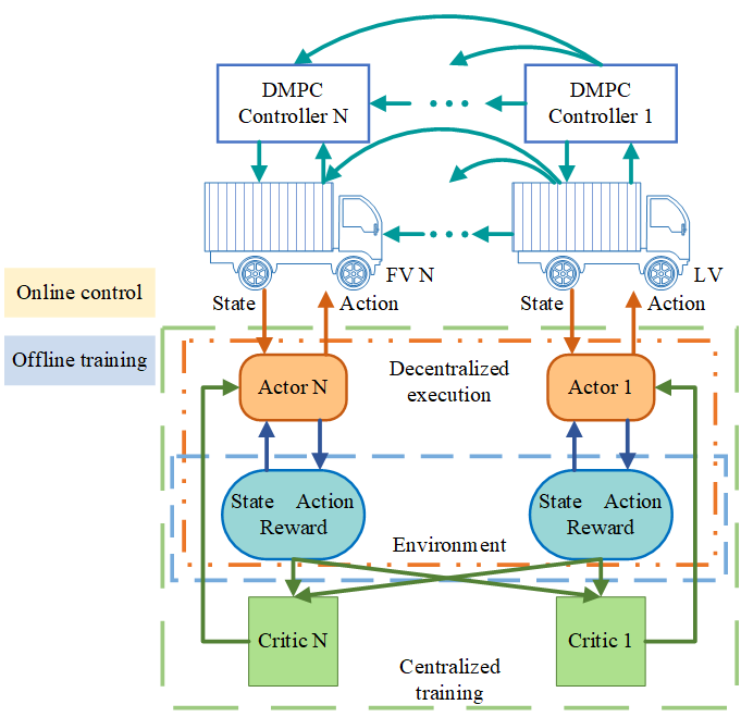 GitHub relaquan/CACCandEMSforERELVplatoon Extendedrange