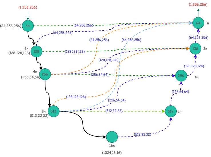 Github Frexg Elu Net Pytorch Pytorch Implementation Of Elu Net An Efficient And Lightweight