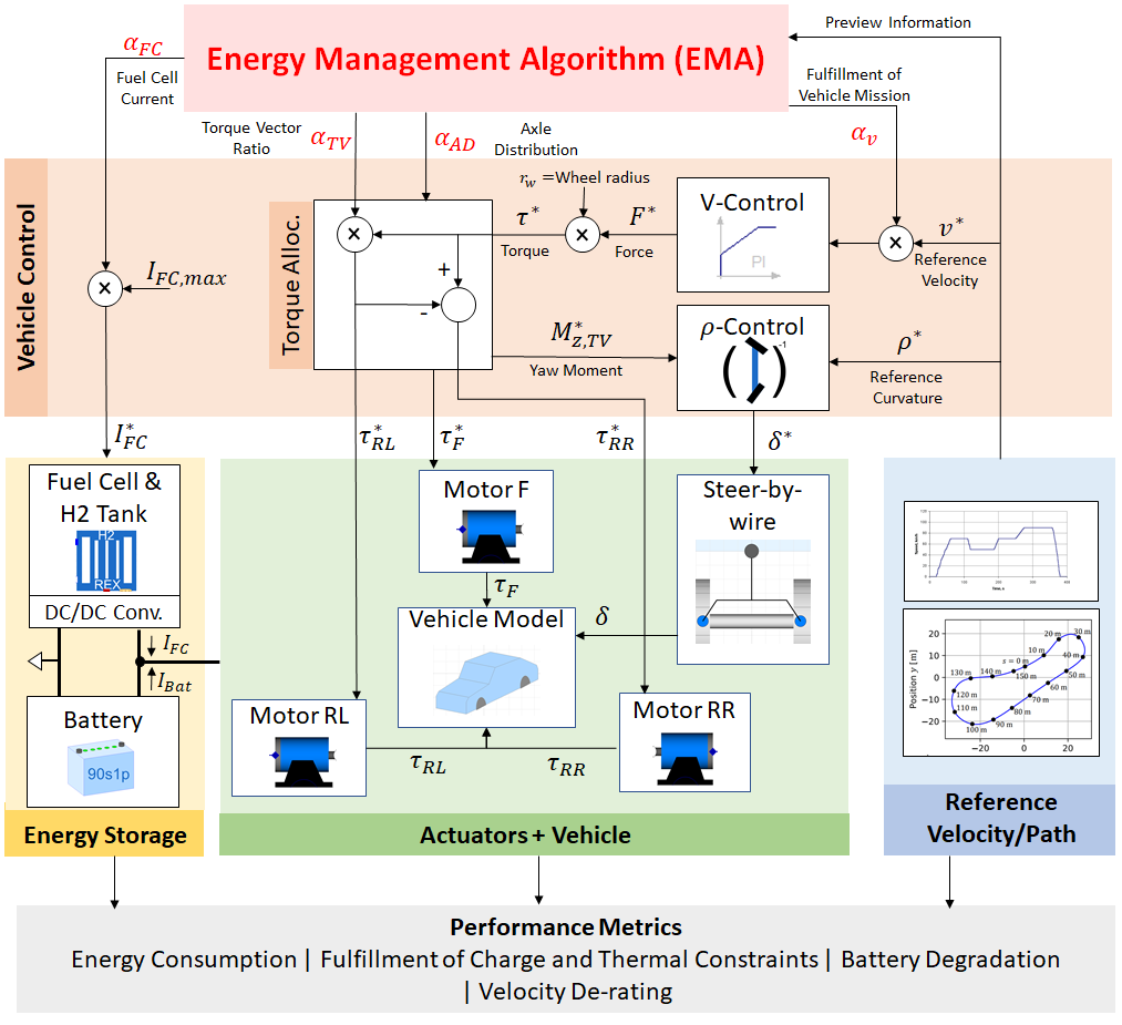 Optimal energy management strategy in microgrids with mixed energy