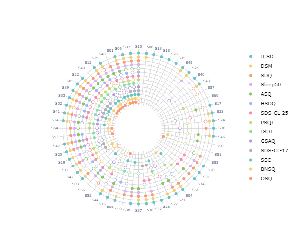 GitHub - vincentpmartin/sleep-content-analysis: This repository fosters ...