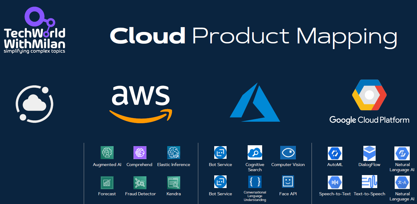 milanm/Cloud-Product-Mapping