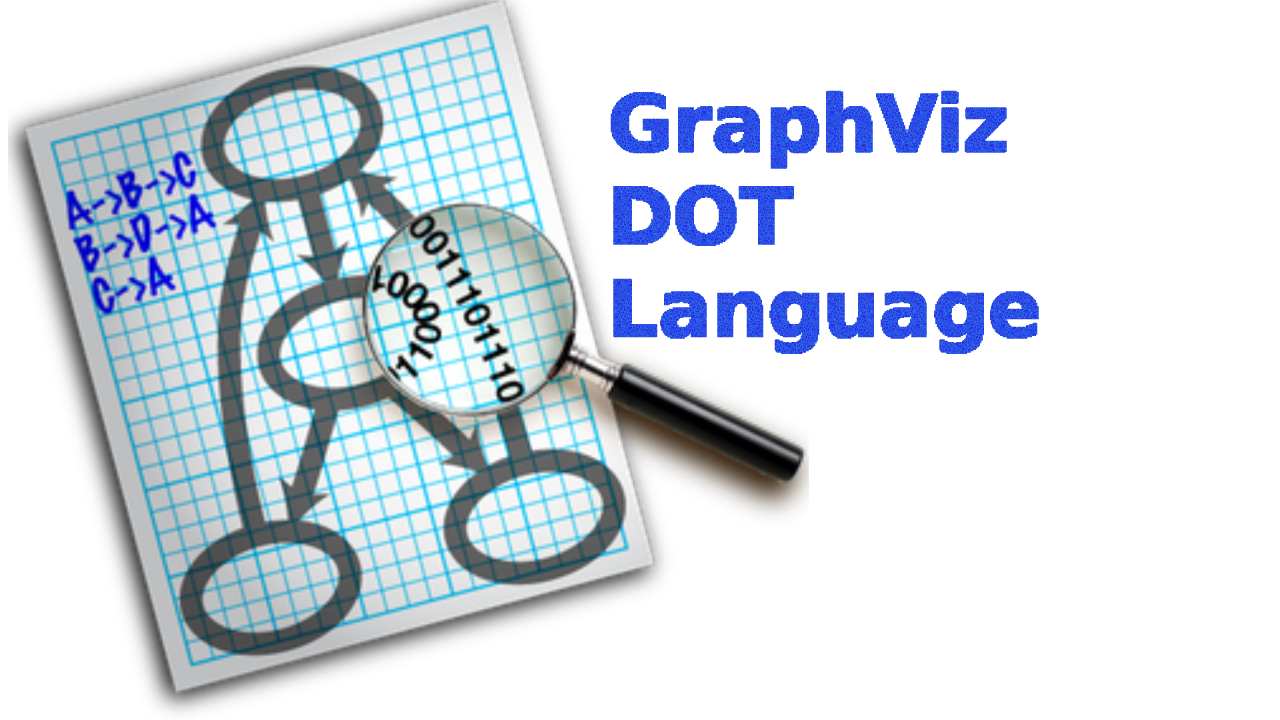 Learn-Graphviz-DOT