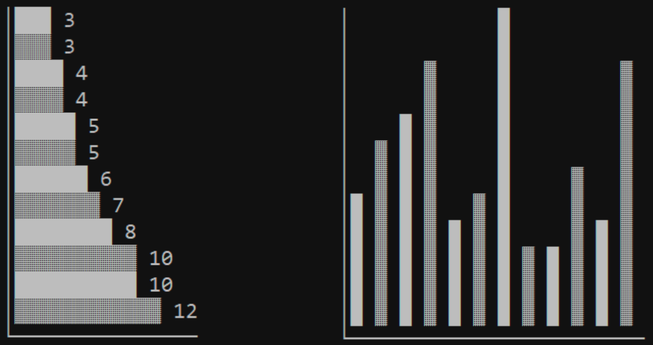 Github nkoepke consolecharts charts to display in a javascript
