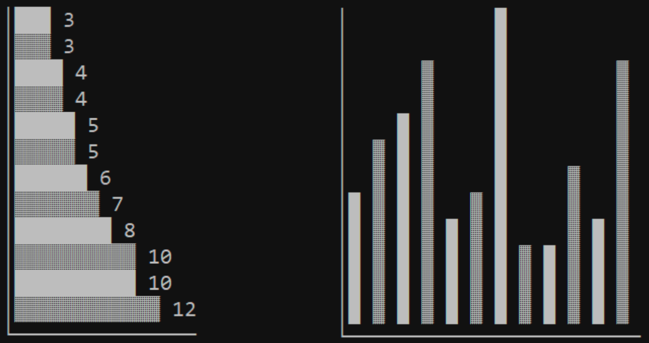 ConsoleCharts