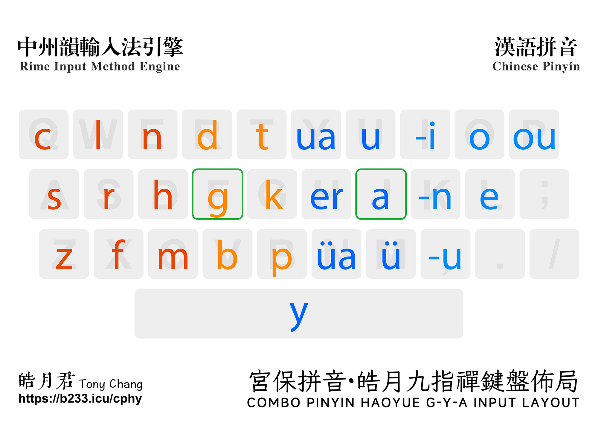 rime-combo-pinyin