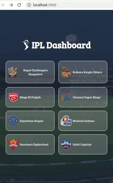 GitHub - ddileep01/ipl-dashboard: Implemented IPL Dashboard app where ...