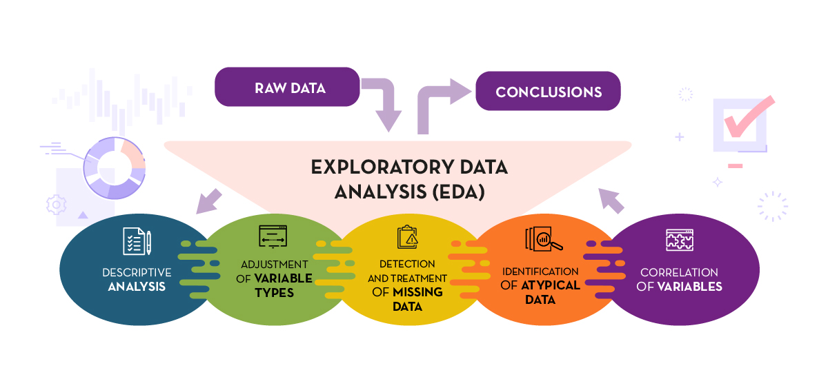 What Is Exploratory Data Analysis In Data Science Process - Printable ...