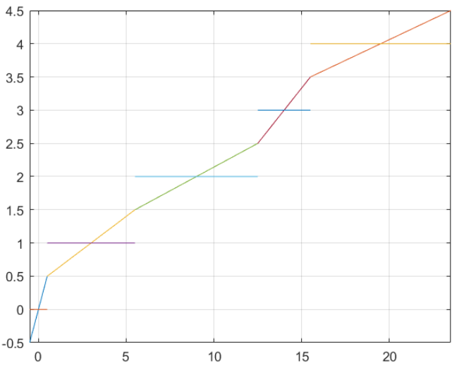 GitHub ID4N13L3I/Quantization Characteristic of an ideal instrument