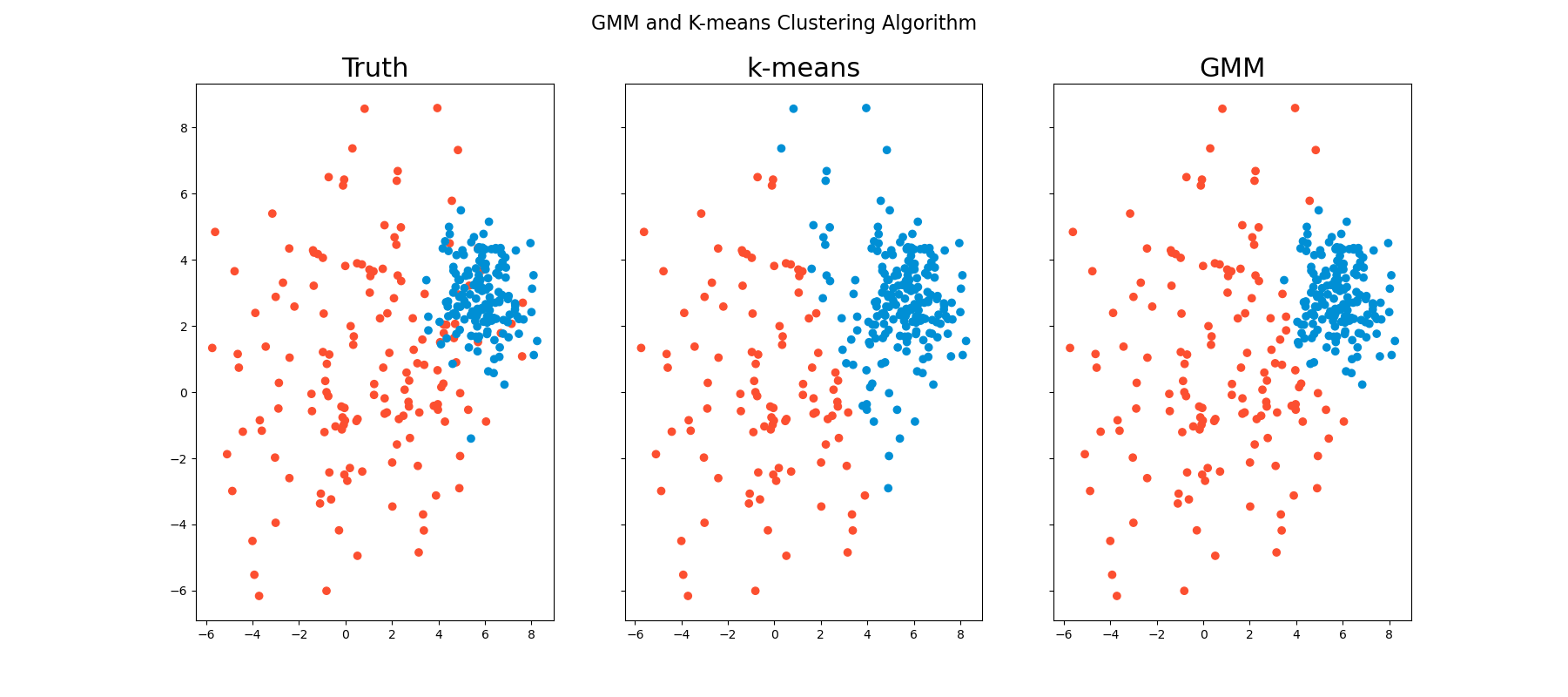 predictors · GitHub Topics · GitHub