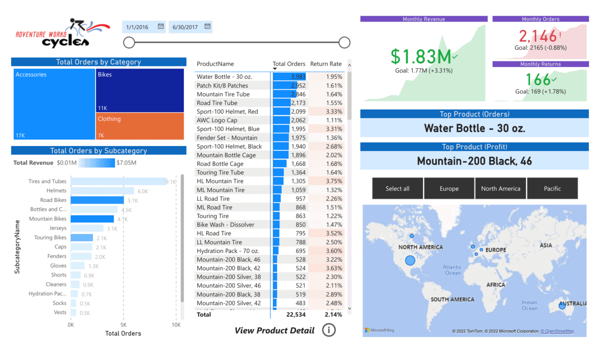 Github gabipana7 pbi adventure works power bi project adventure