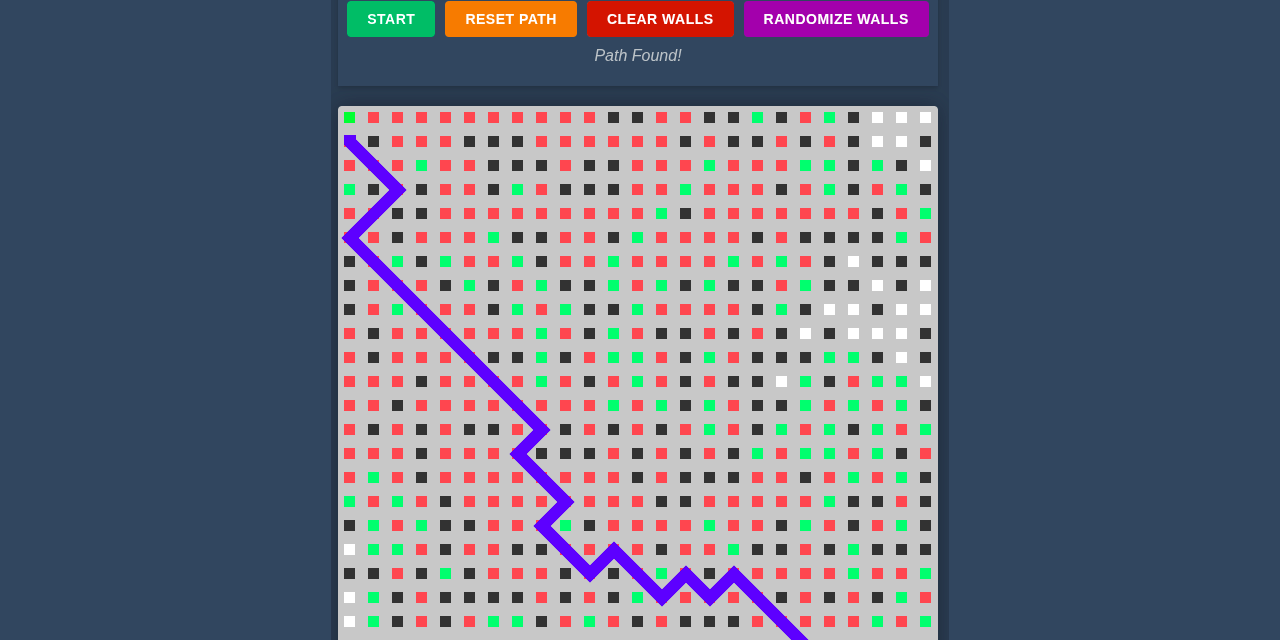 A-algorithm-implementation