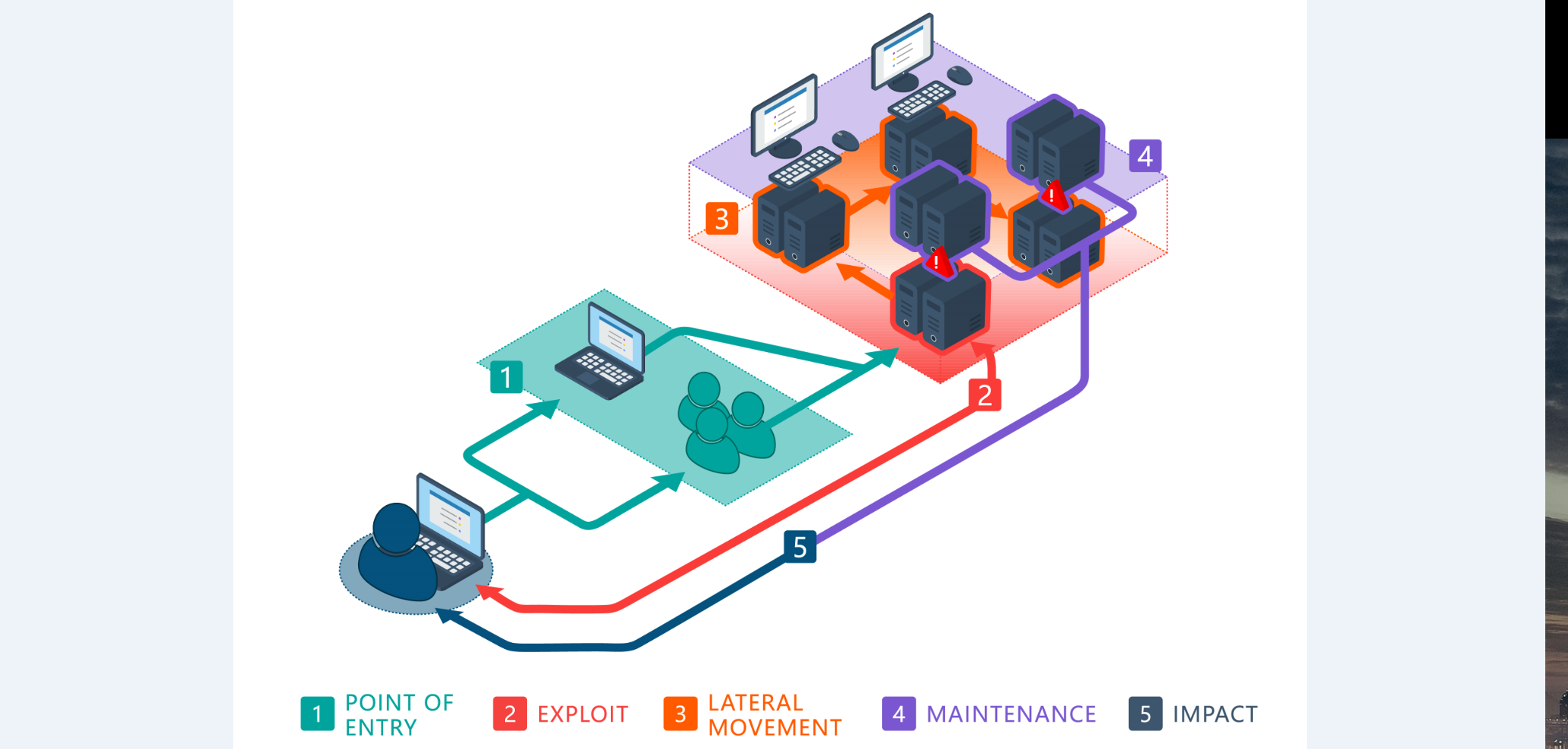 GitHub yyzpiero/autopentestingvmrange