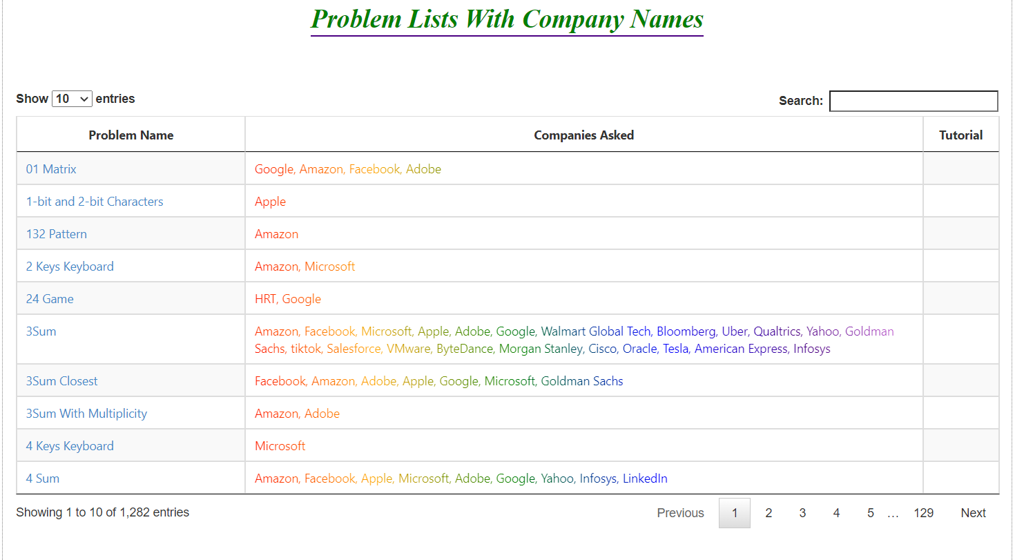 LeetCode-Which-Company