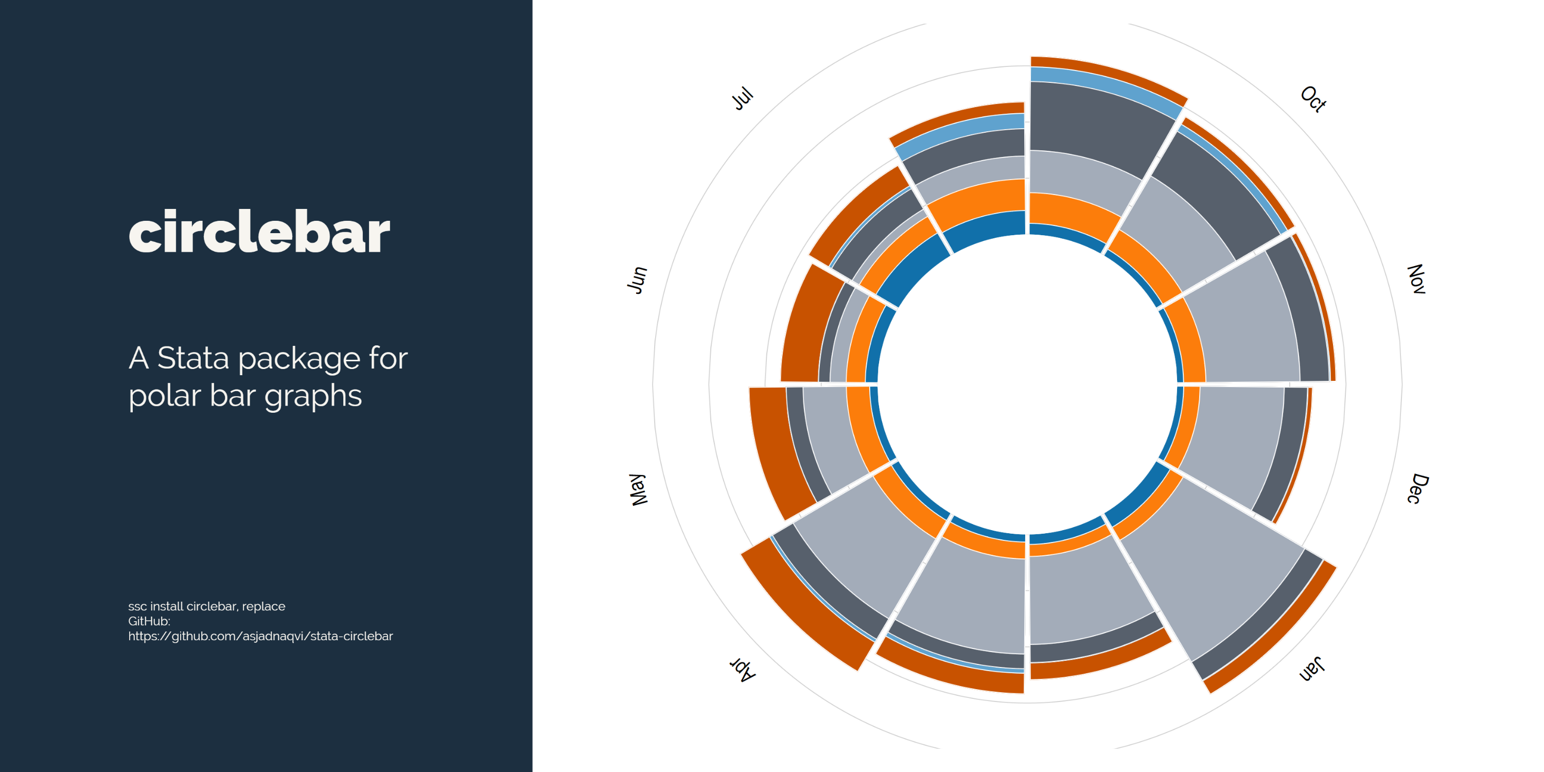 stata-circlebar