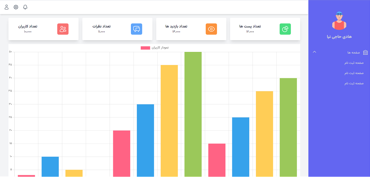 Github Hadihajinia Tw Admin Panel