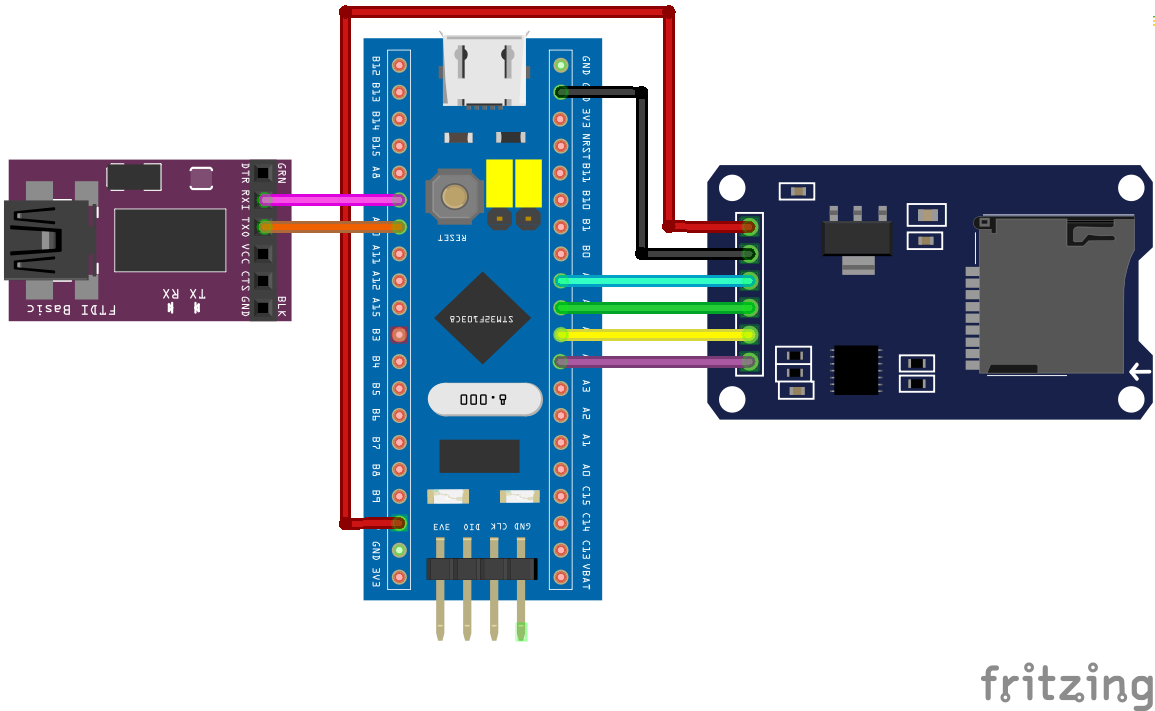 stm32f103 · GitHub Topics · GitHub