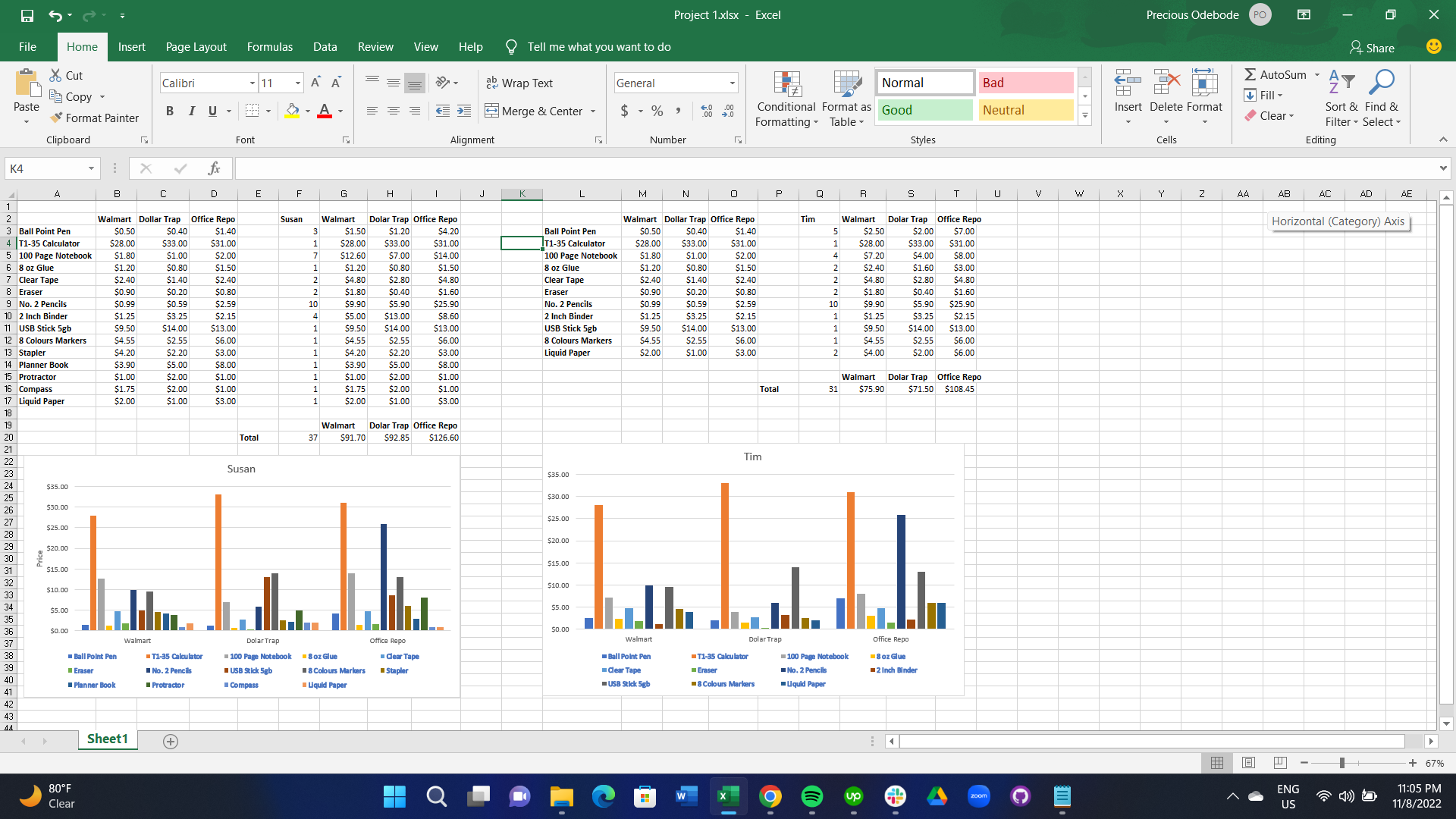 GitHub - Precious-7/Excel_Reports_and_Analysis