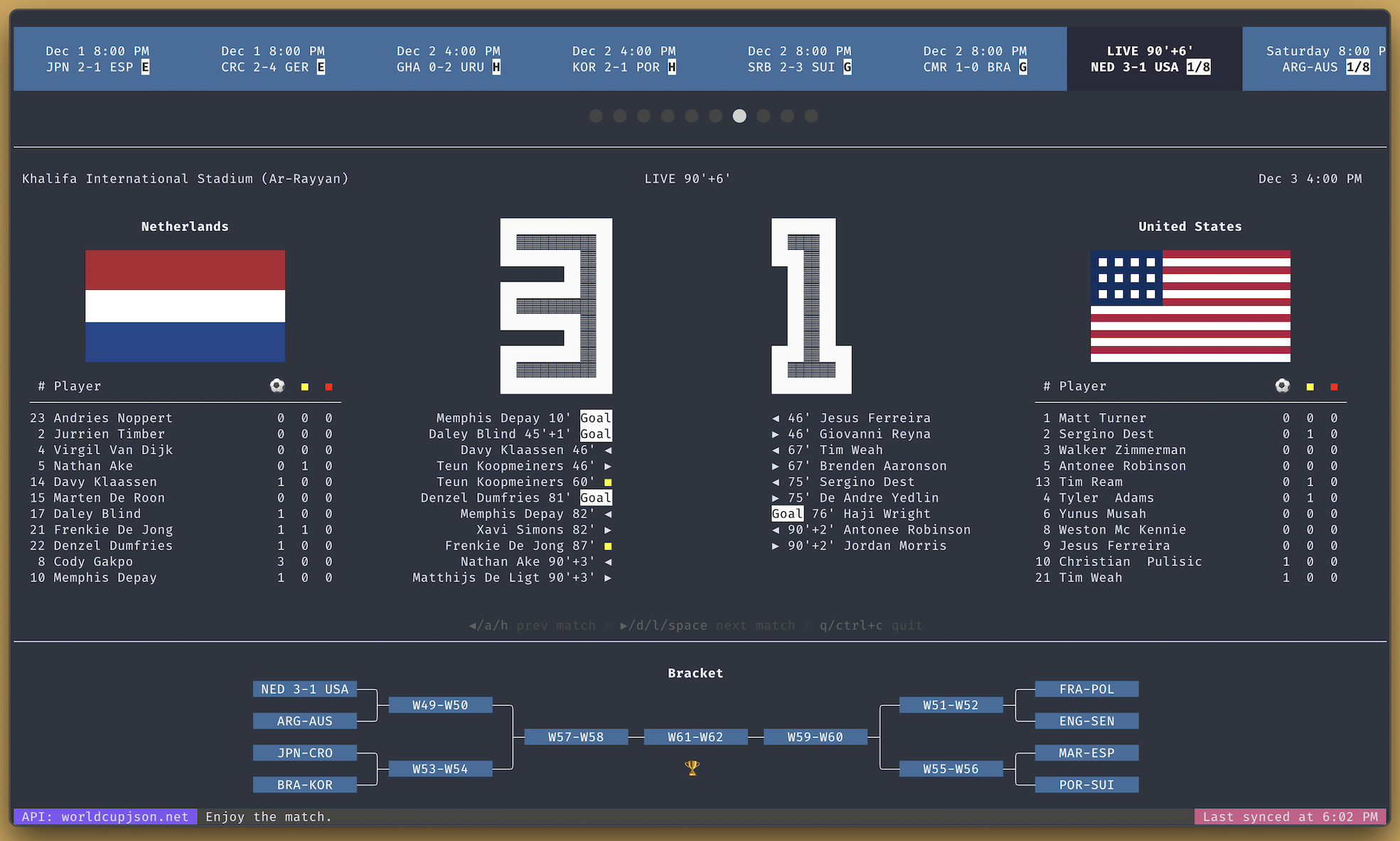 Interactive Dashboard for FIFA World Cup 2022 - Tableau