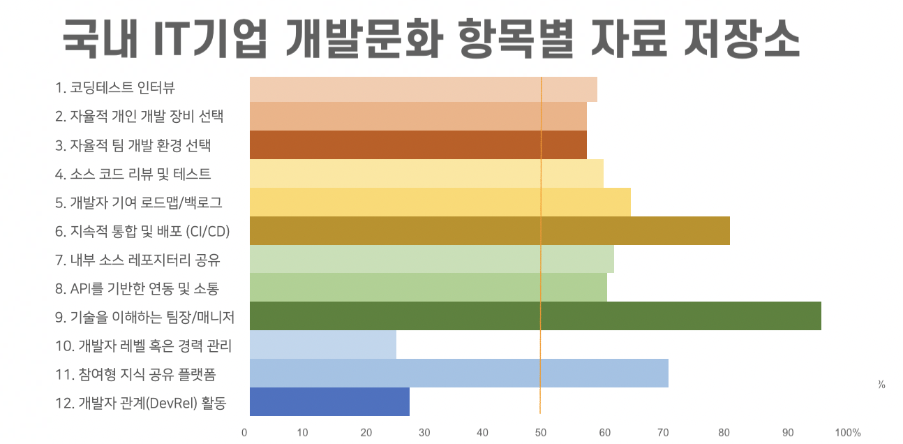 korea-devculture