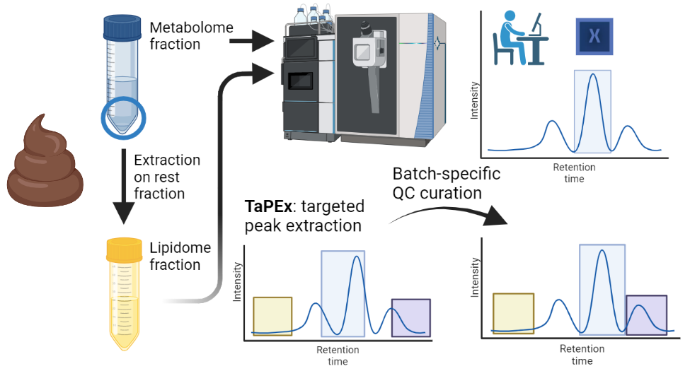 GitHub - UGent-LIMET/TaPEx: TaPEx performs automated targeted ...