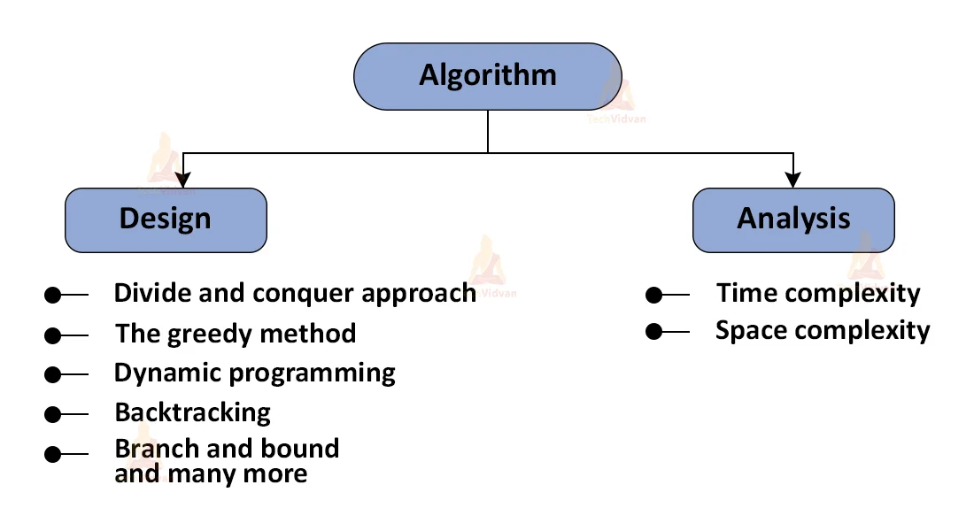 Bubble Sort Algorithm: What It is, Flow Chart, Time Complexity, and  Implementation