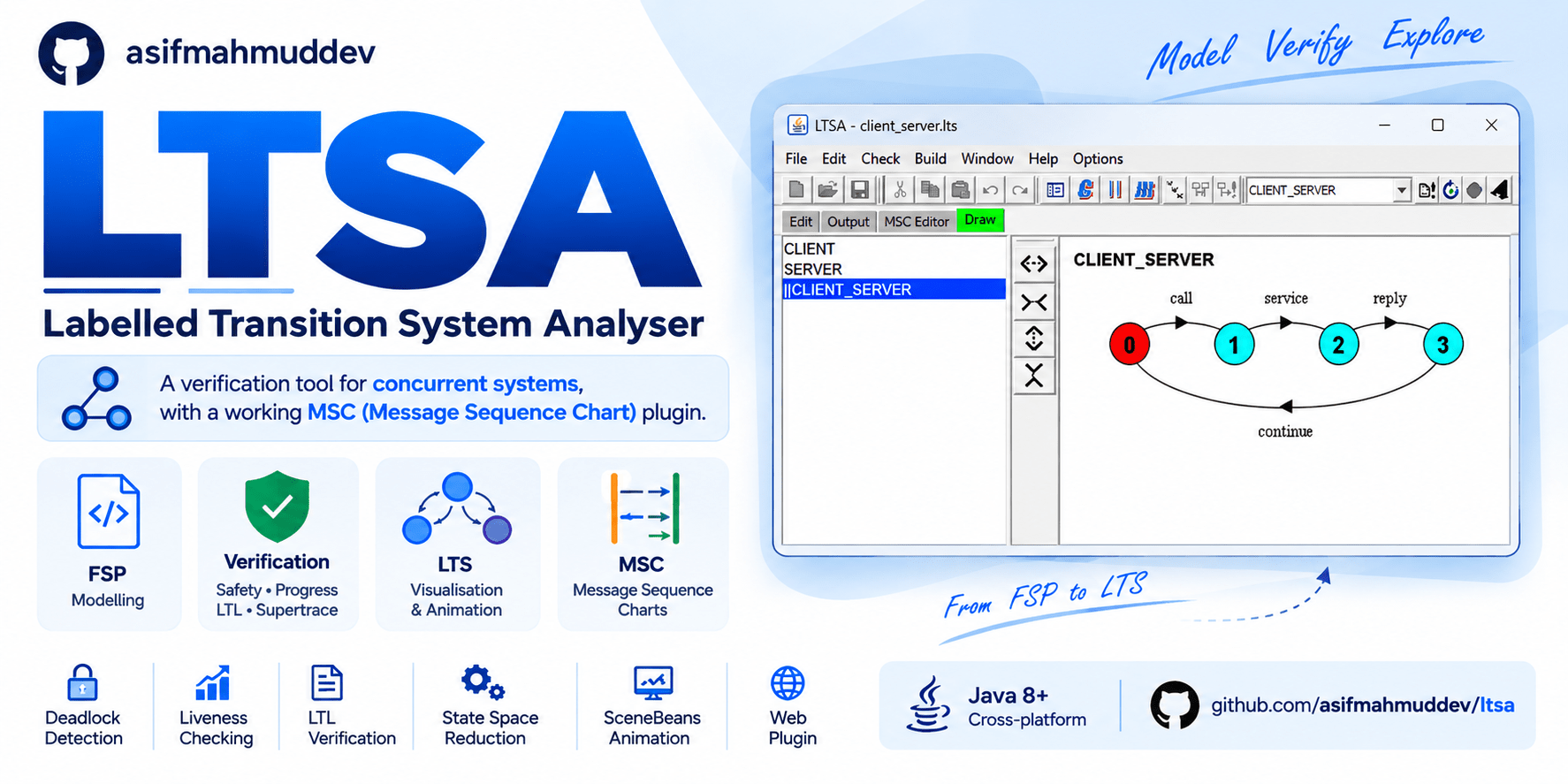 ltsa