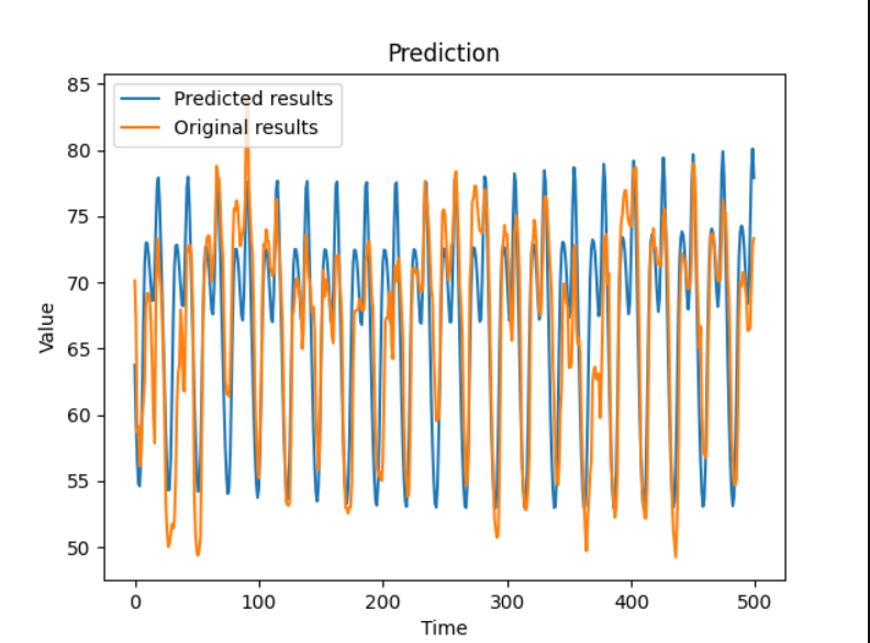 Predicting_Winning_Teams/Prediction.ipynb at master ·  llSourcell/Predicting_Winning_Teams · GitHub