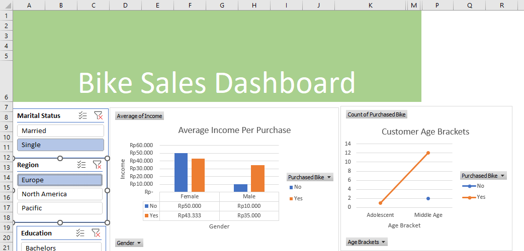 BikeSalesDashboard/Bike Sales Dashboard.xlsx at main · 8ams/Bike