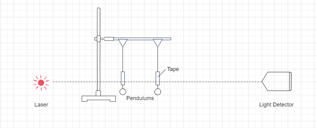 GitHub - schnuffler32u4/Waves_and_optics: Data and code for waves and ...