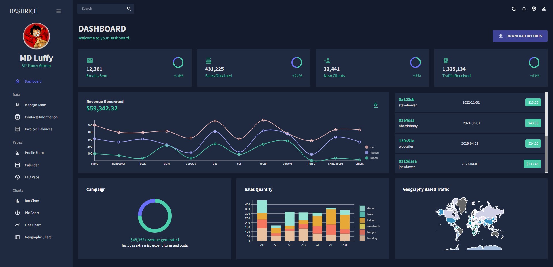 dashboard-react