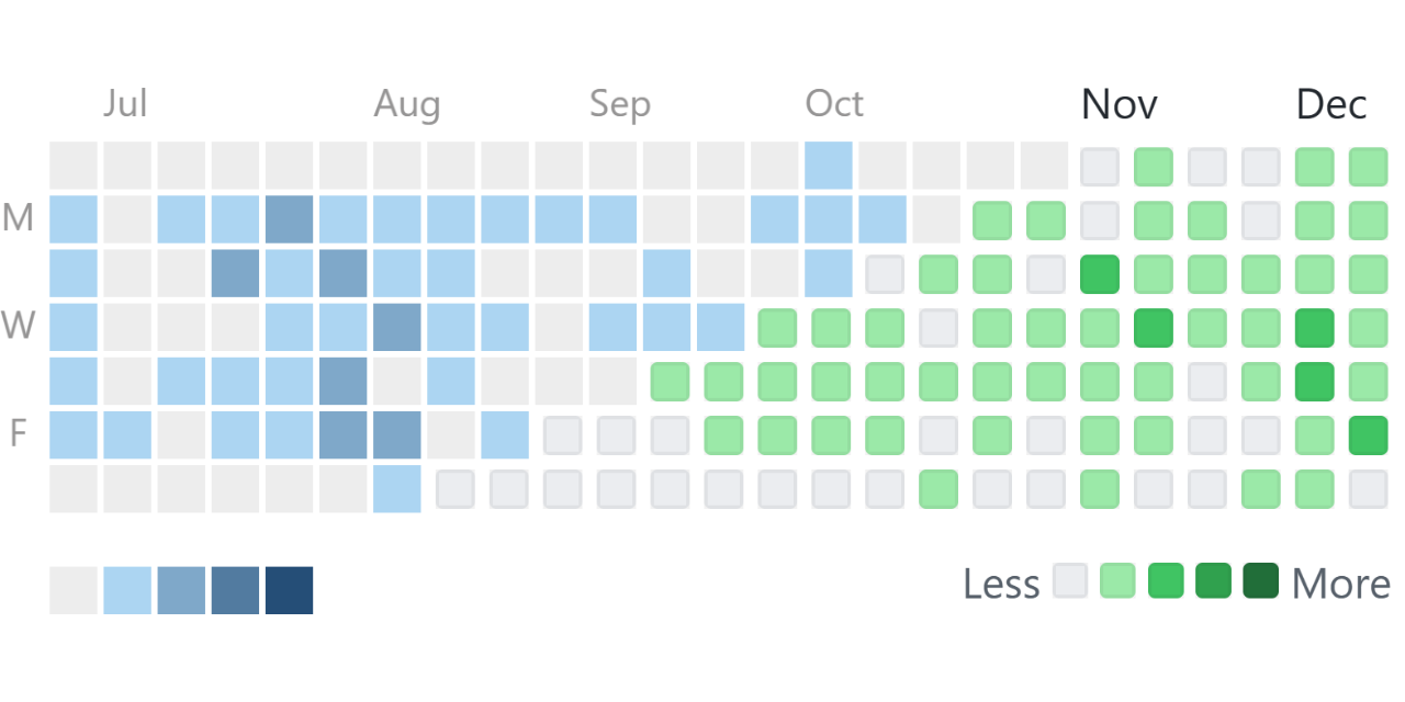 contributionsgraph · GitHub Topics · GitHub