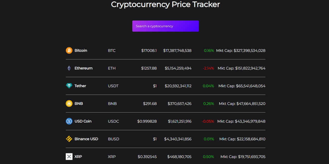 price track github crypto