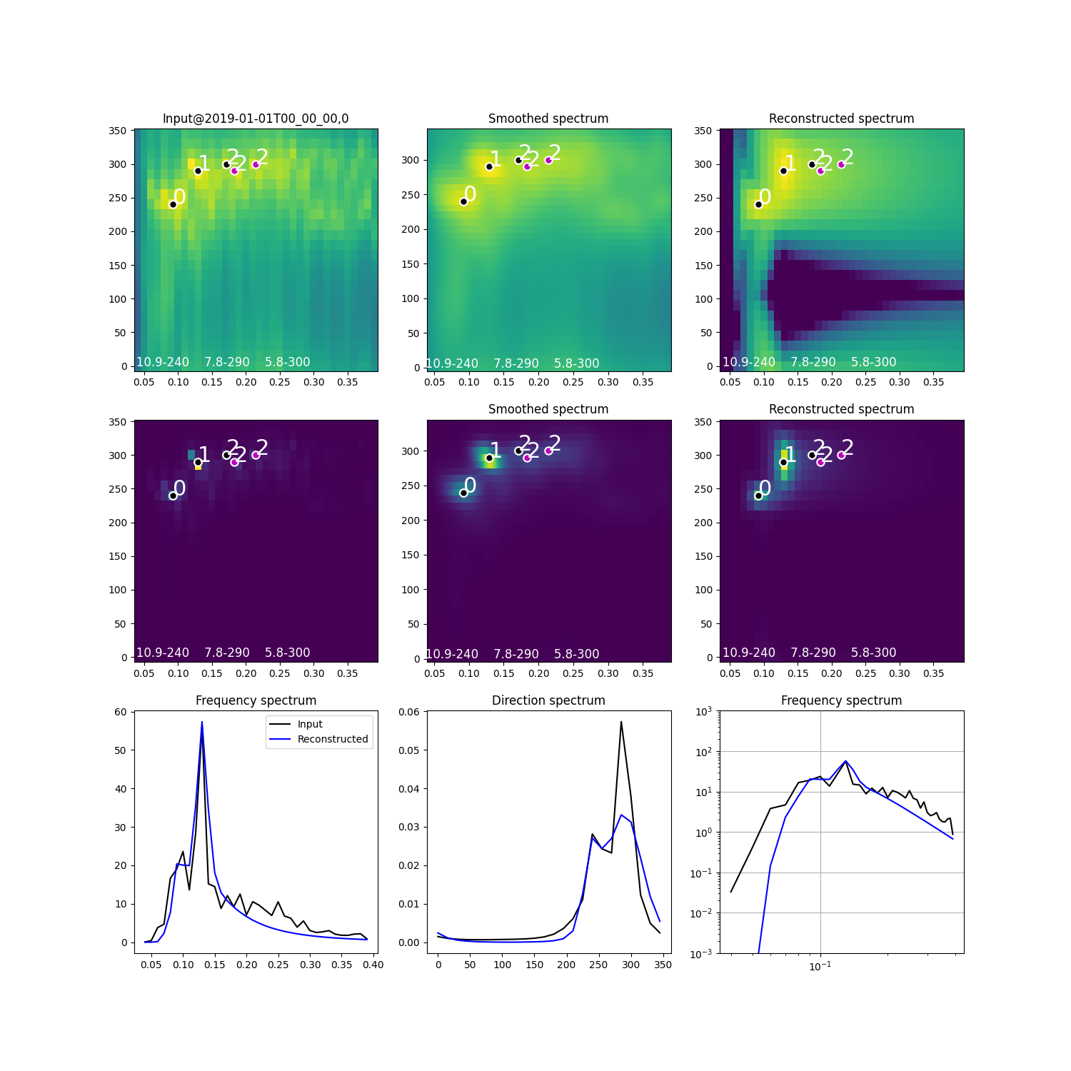 wavespectra2dsplitfit