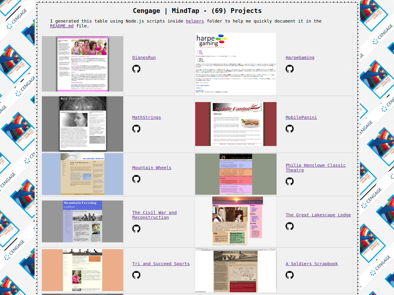 Using MindTap Educator Guides to Plan Your Course - The Cengage Blog