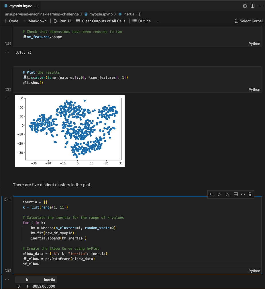 GitHub - Grawrts/Modeling-Myopia-Data