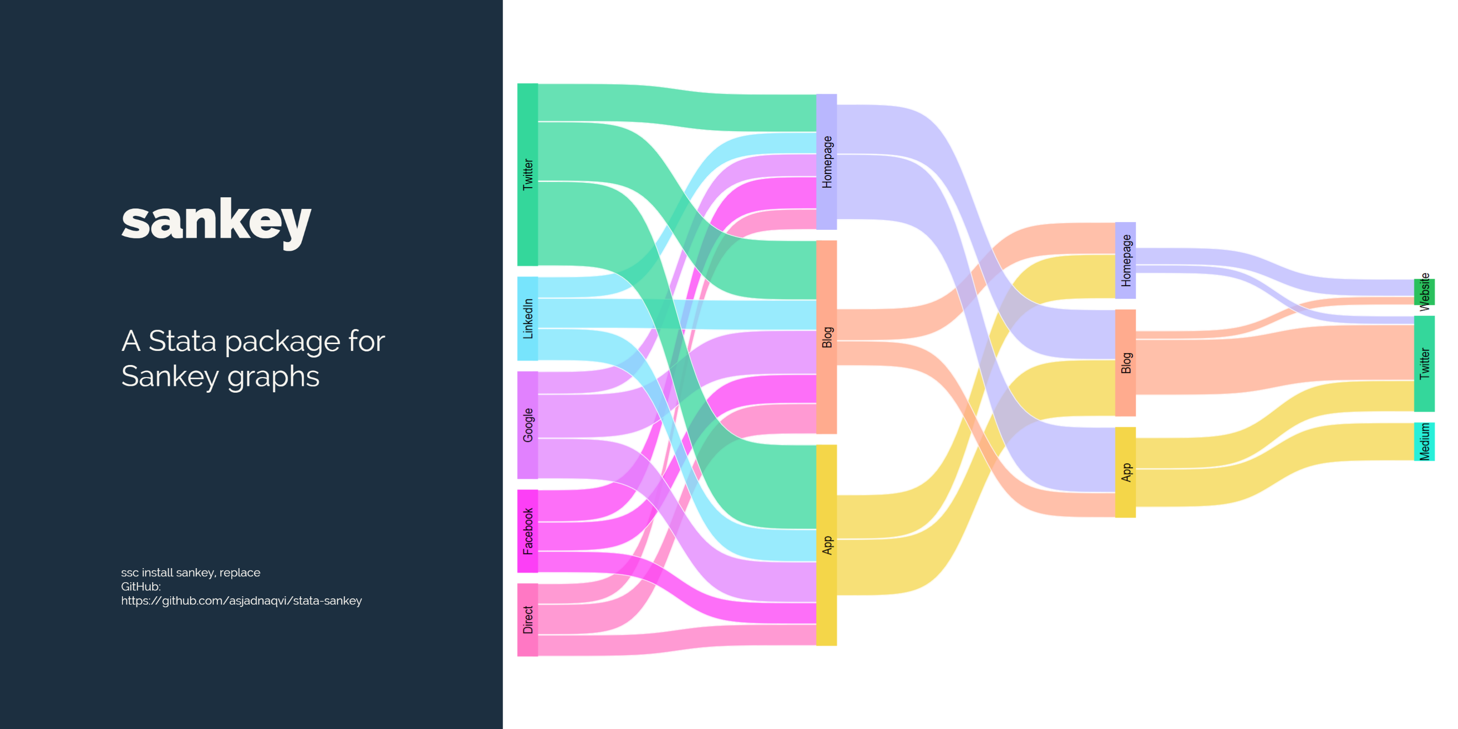 Stata graphs: Define your own color schemes, by Asjad Naqvi, The Stata  Guide