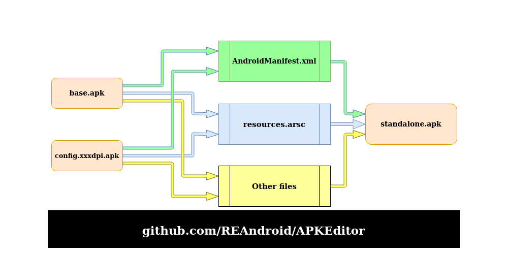 apk-compare · GitHub Topics · GitHub