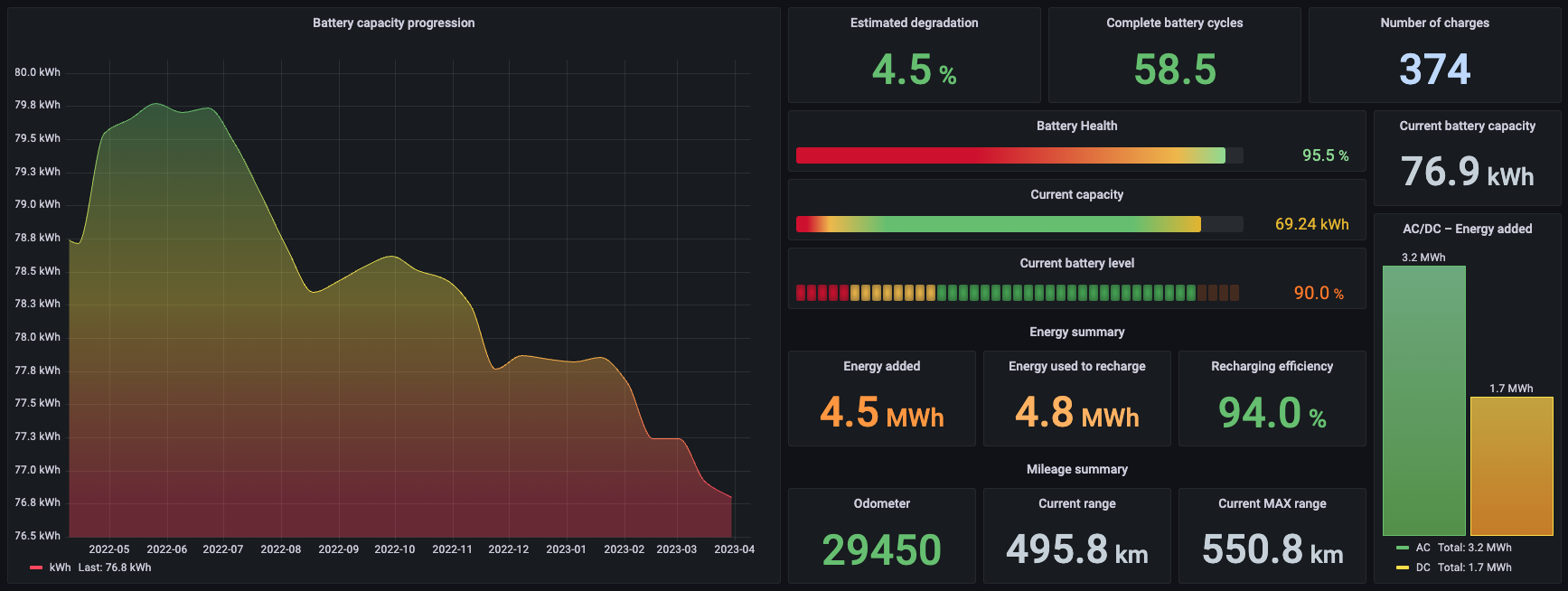 dashboards-grafana-teslamate