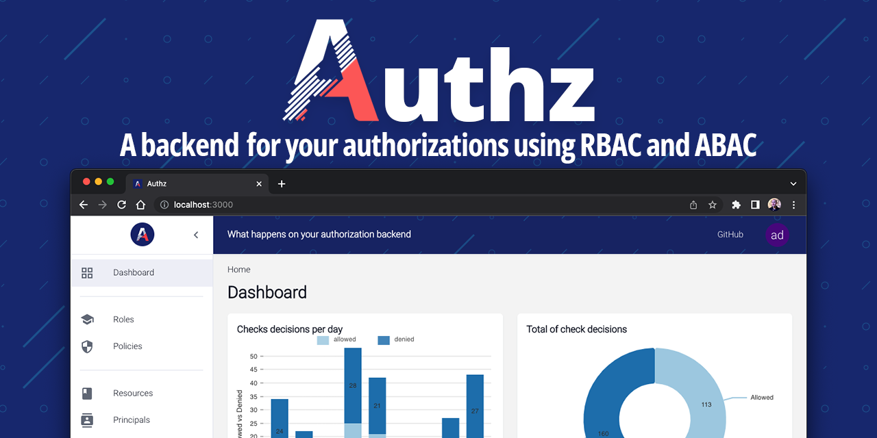authorizer · GitHub Topics · GitHub