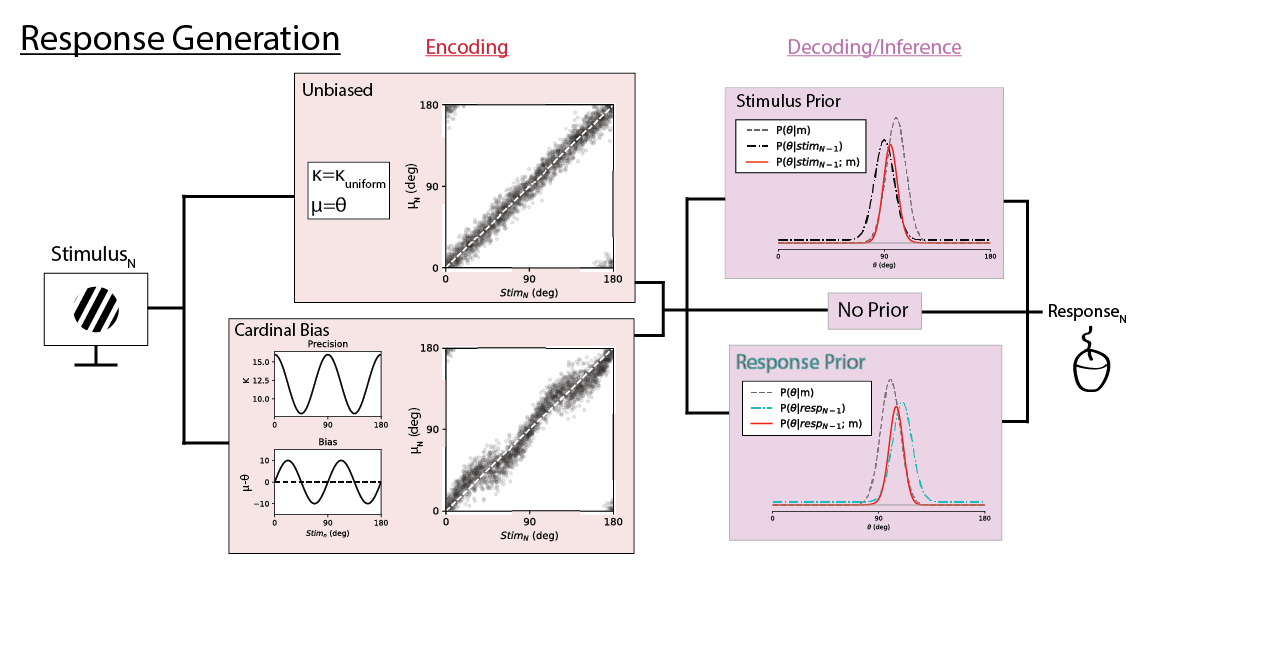 GitHub - TimCSheehan/historyResponseModeling: Modeling work to ...