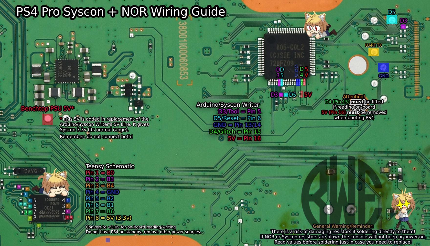 PS4 Firmware Update 11.00 Released, Here Are The Changes