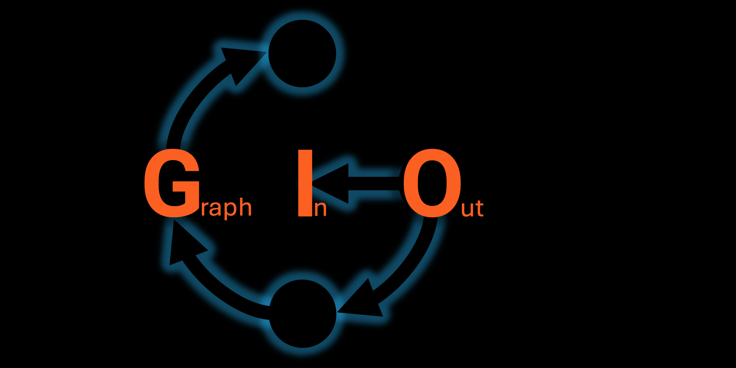 graphinout