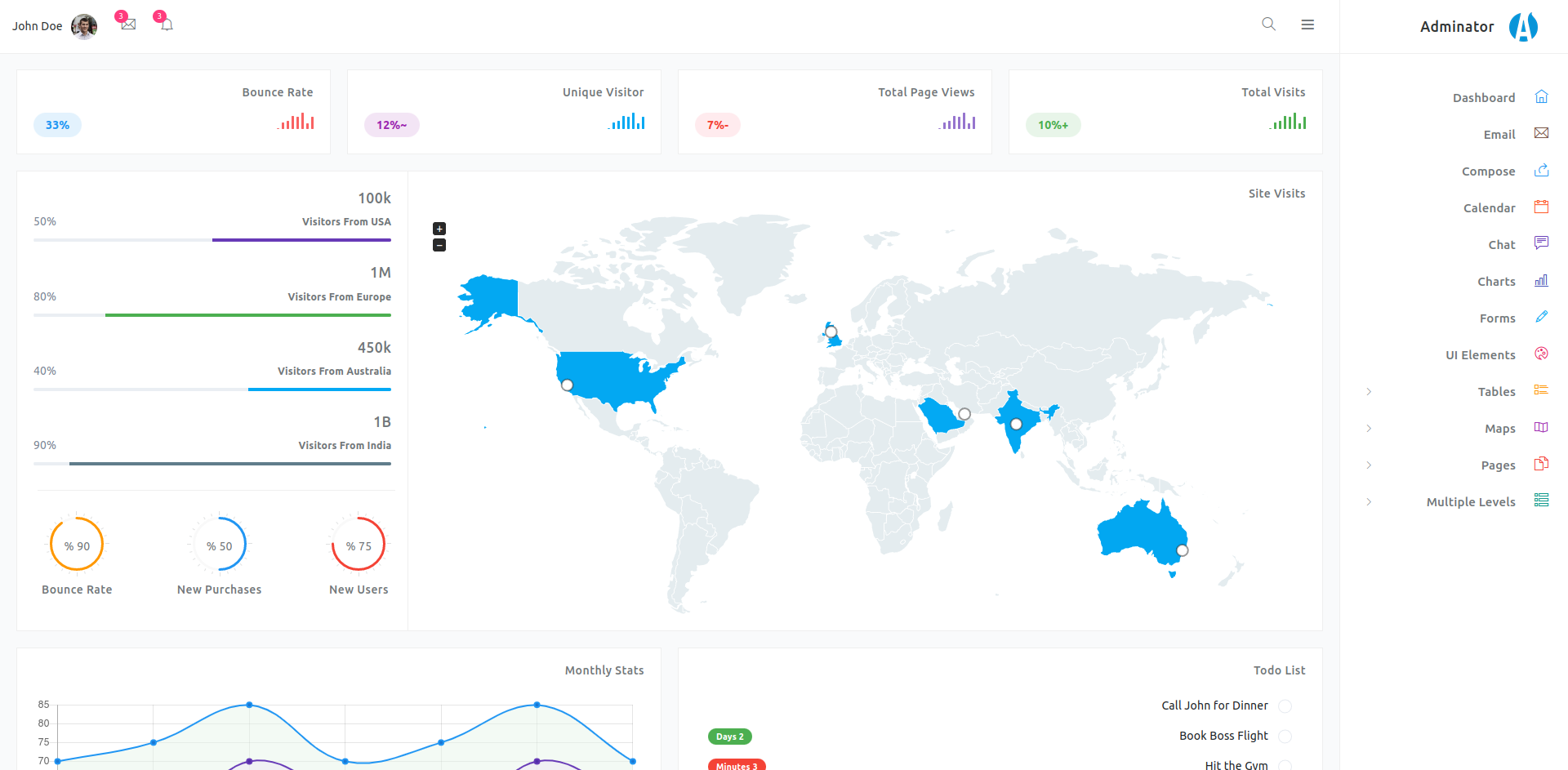 github-mortezakarimi-adminator-admin-dashboard-rtl-adminator-is-easy