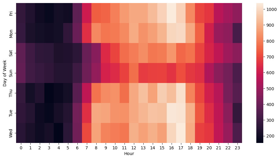 Github 91dhar Data Prj