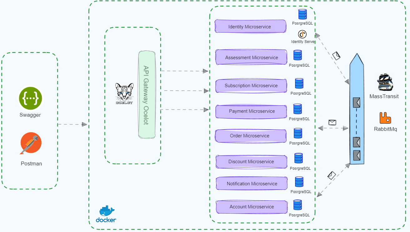 Spring microservices sales example github