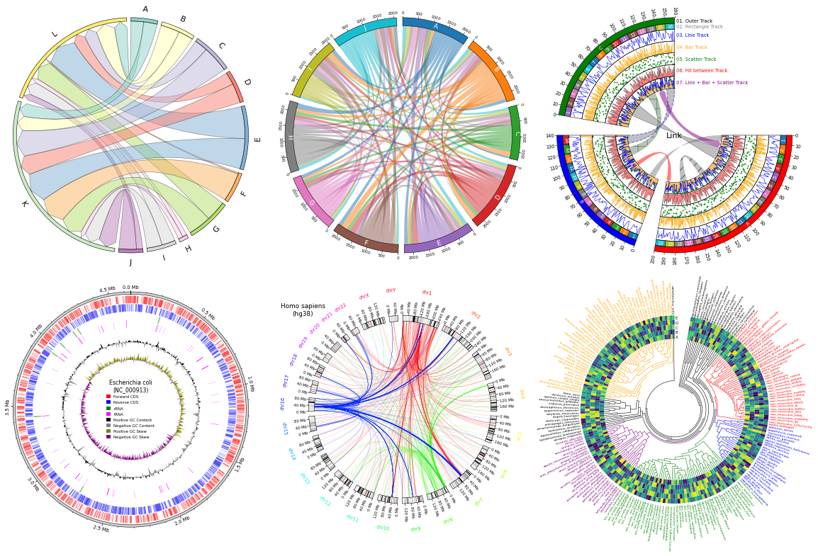 GitHub - dsarov/SPANDx: SPANDx - Comparative genomics for next