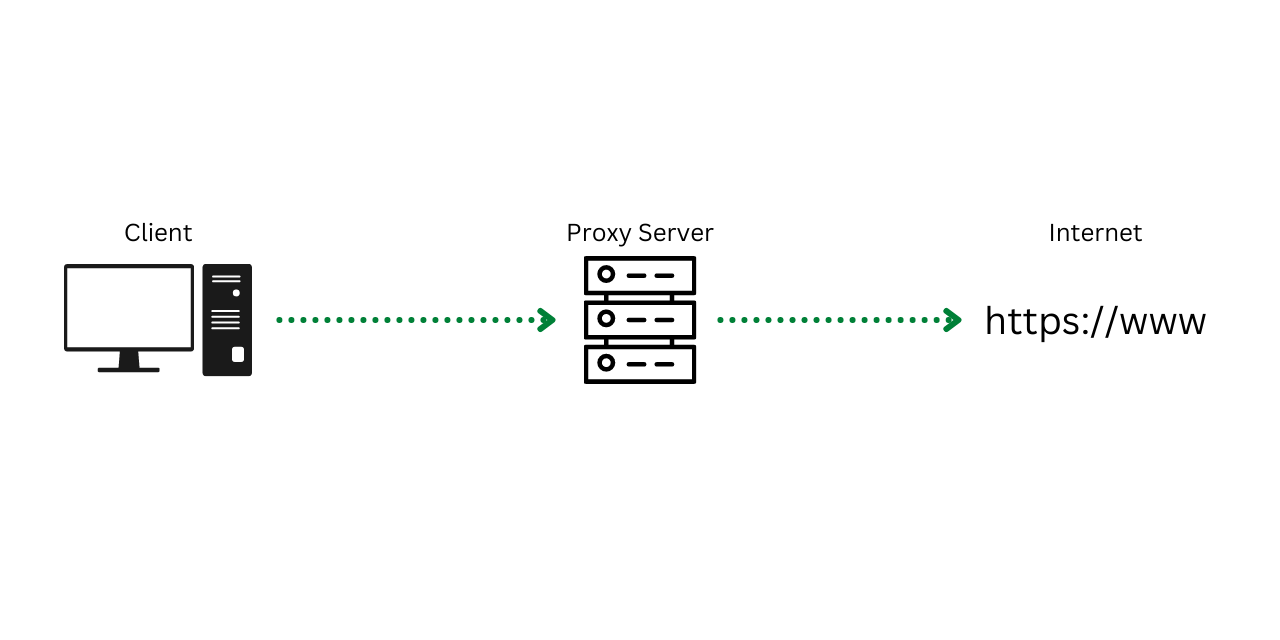 proxy-server