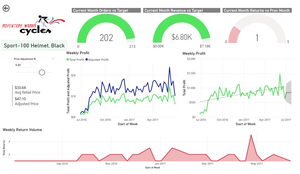 PowerBI_Projects