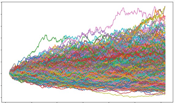 GitHub visual data 6