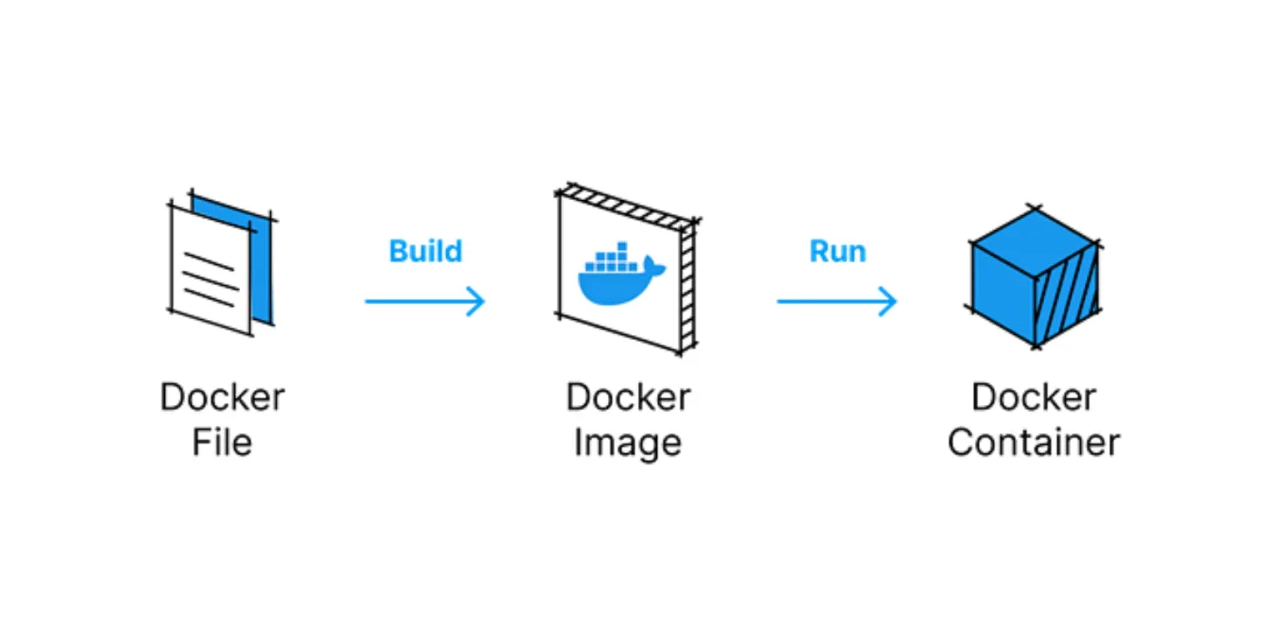 wallet.rs-node.js-Dockerfile